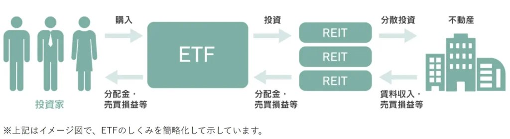 ETFの基本の仕組み