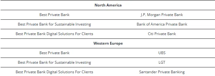 World’s Best Private Banks 2025: Introduction(Regional Winners)-2