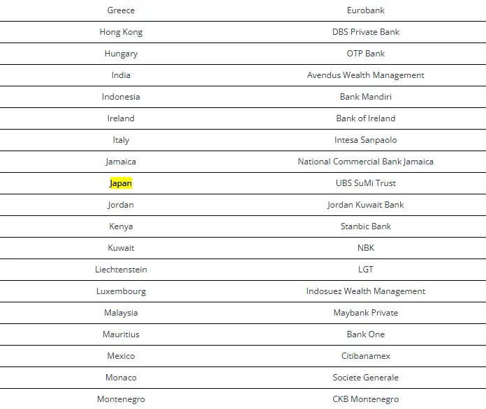 World’s Best Private Banks 2025: Introduction(Country, Territory, and District Winners）
