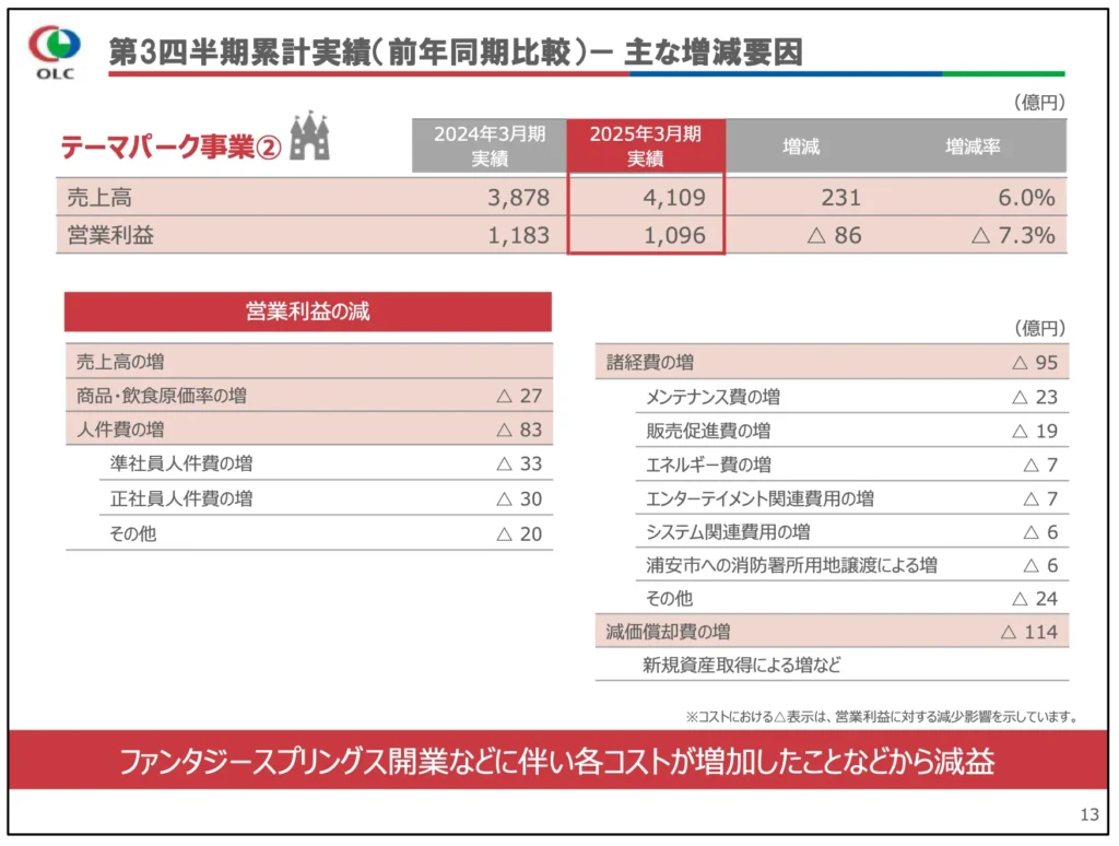 オリエンタルランドの株価が急落した理由は？市場に左右されない低リスク✖高利回りの代替投資先も紹介