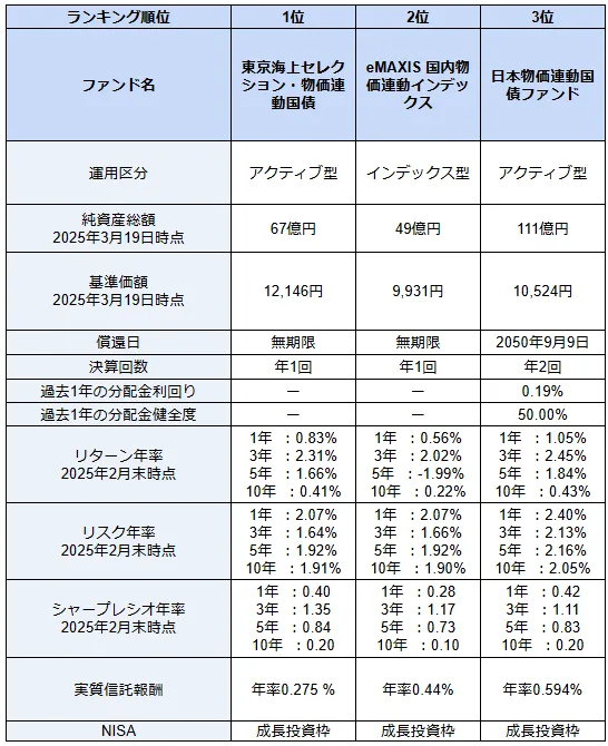 国内債券ファンドおすすめランキング