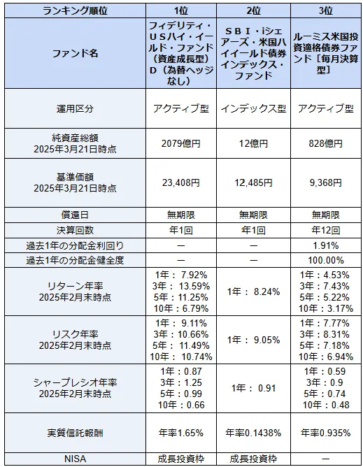 先進国債券ファンド(米国・欧州)おすすめランキング