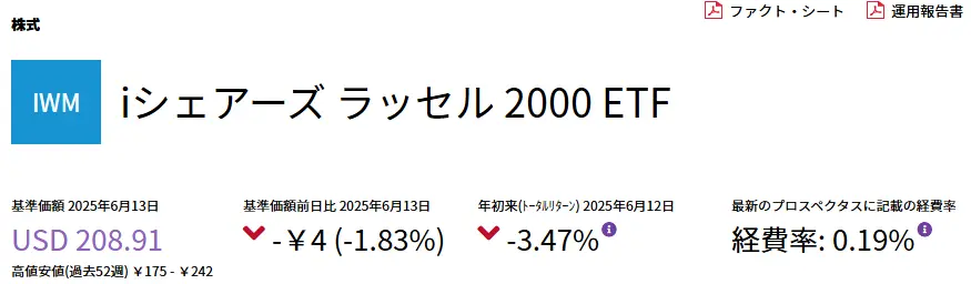 iシェアーズ ラッセル 2000 ETF