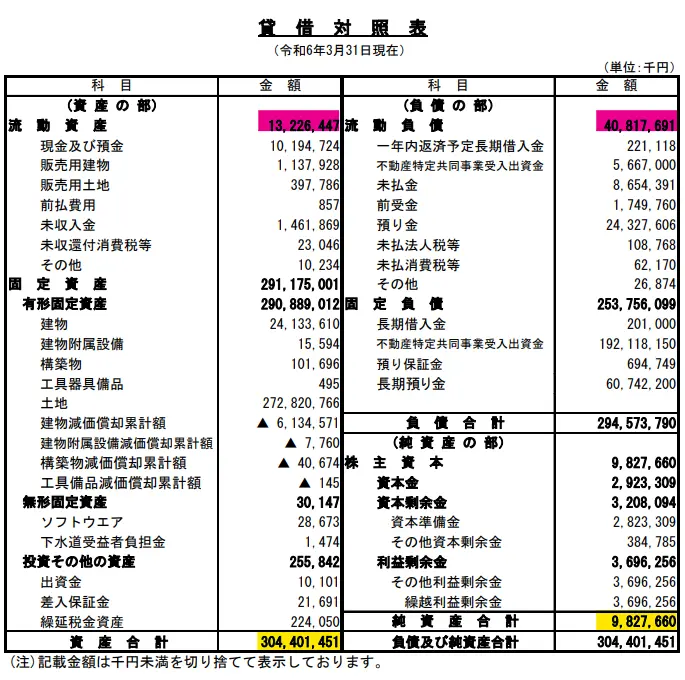 都市綜研インベストファンド株式会社｜第26期決算公告 貸借対照表