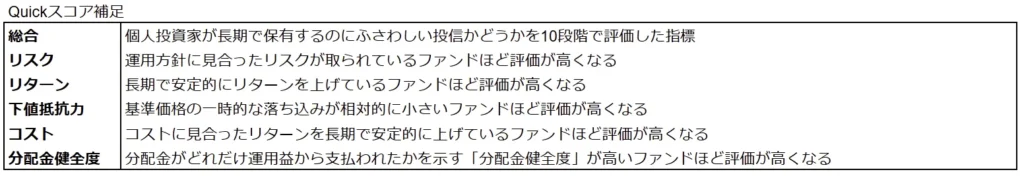 日本経済新聞Quickスコアの定義