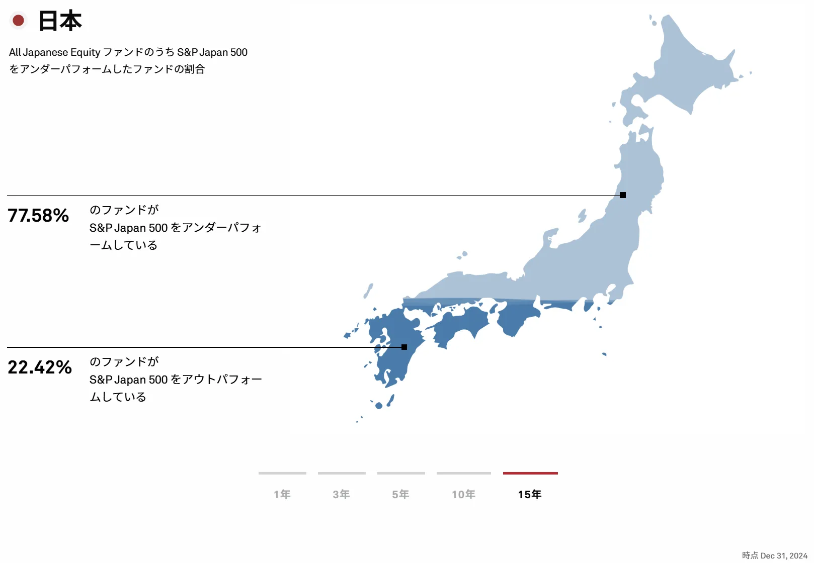 株価指標と投信ファンドのリターン比較