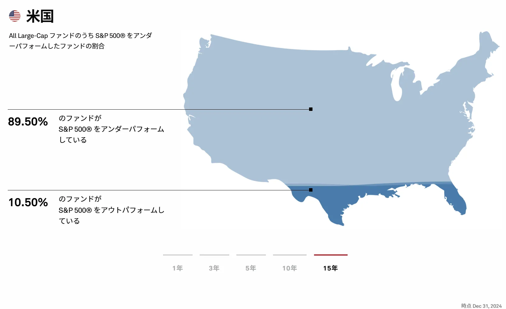 株価指標と投信ファンドのリターン比較