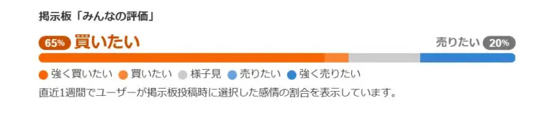 日本郵船 Yahooファイナンスでの評判
