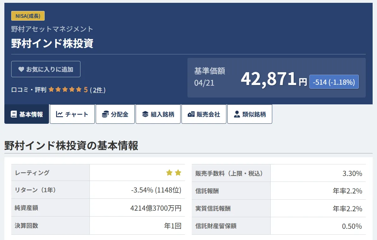 野村インド株投資の基本情報