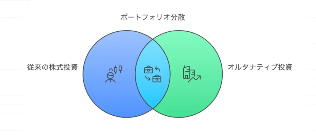 オルタナティブ投資でできるポートフォリオ分散