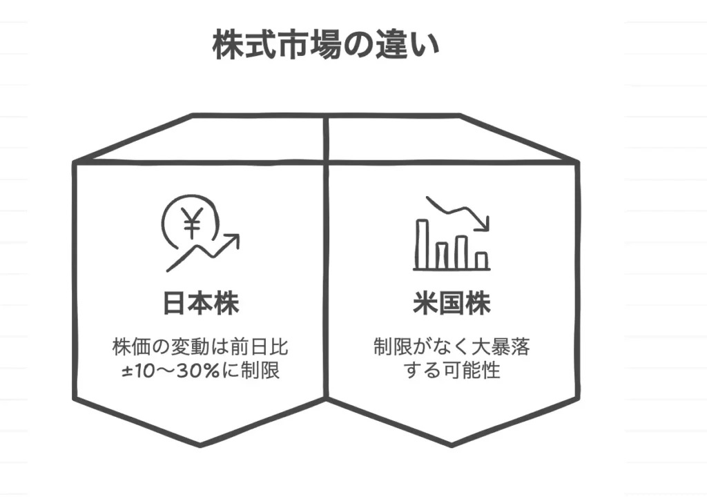 米国株市場と日本株市場の違い