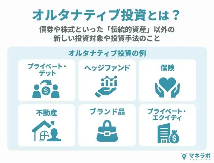 オルタナティブ投資とは