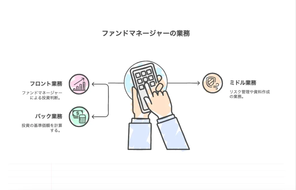 ファンドマネージャーの業務