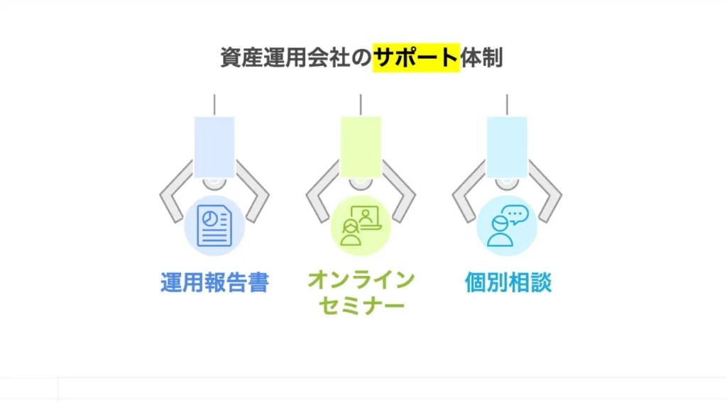 資産運用会社のサポート体制