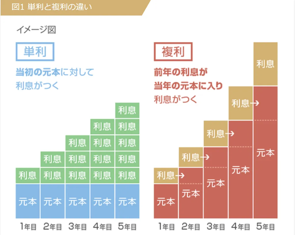 8資産均等がダメな理由は？やめた方がいい人や他のおすすめ投資