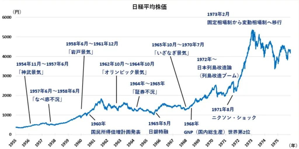 日経平均株価
