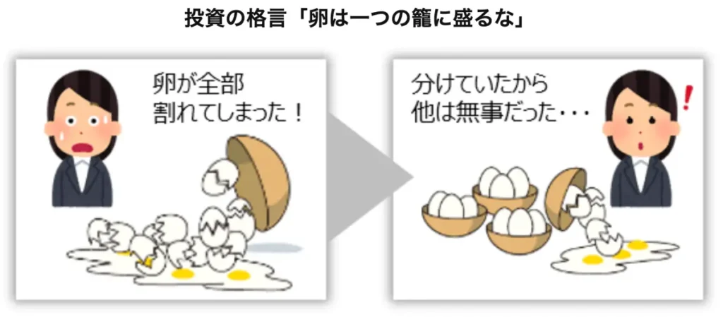 投資の格言
