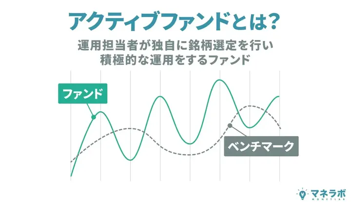 アクティブファンドとは?