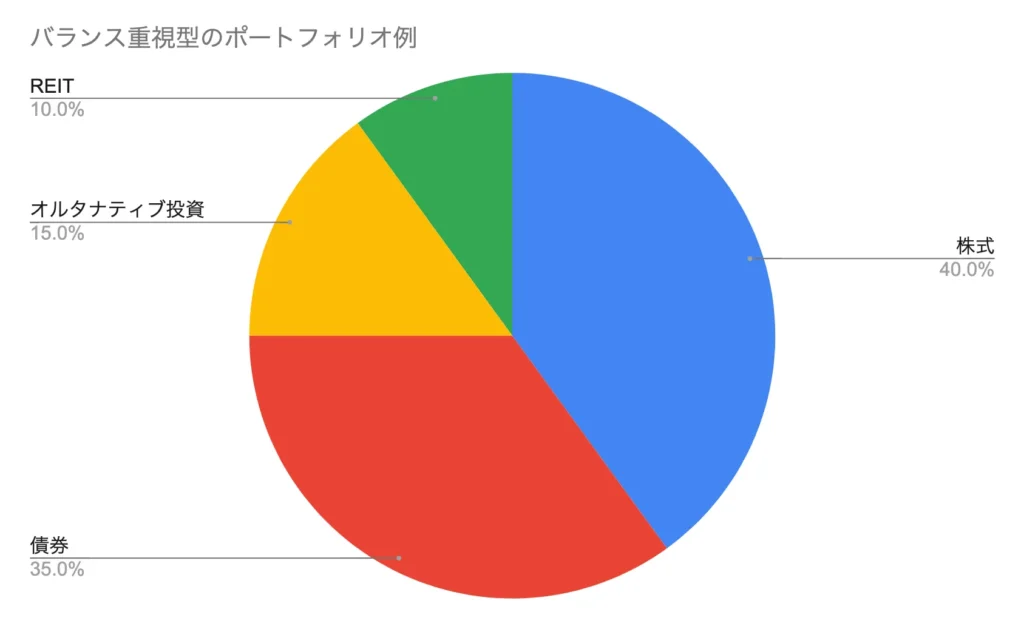 バランス型