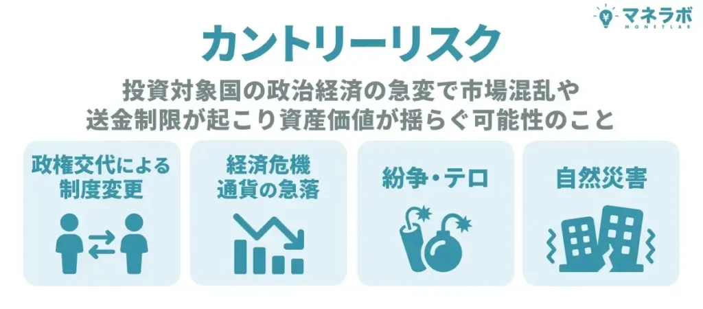 カントリーリスクとは