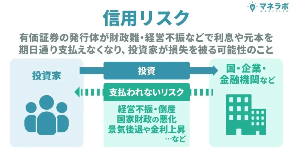 信用リスクとは