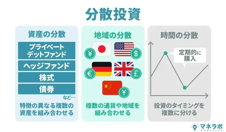 分散投資とは