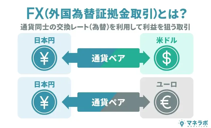 FX(外国為替証拠金取引)とは?