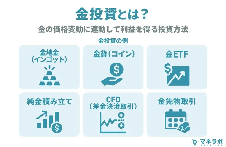 金投資とは?