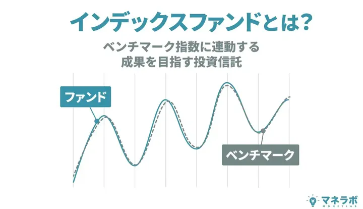 インデックスファンドとは?
