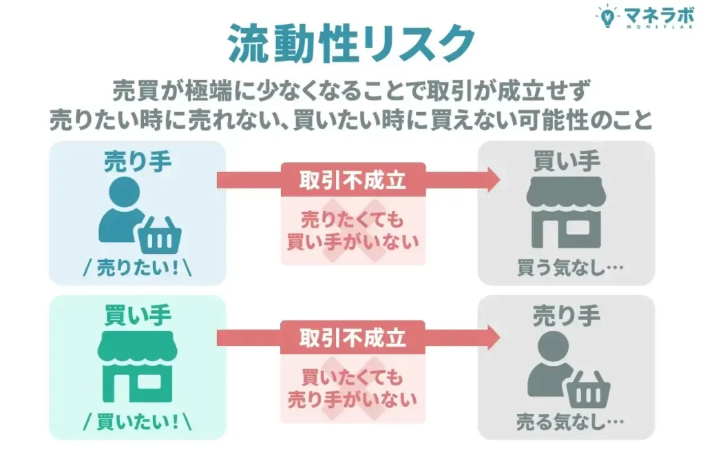流動性リスクとは