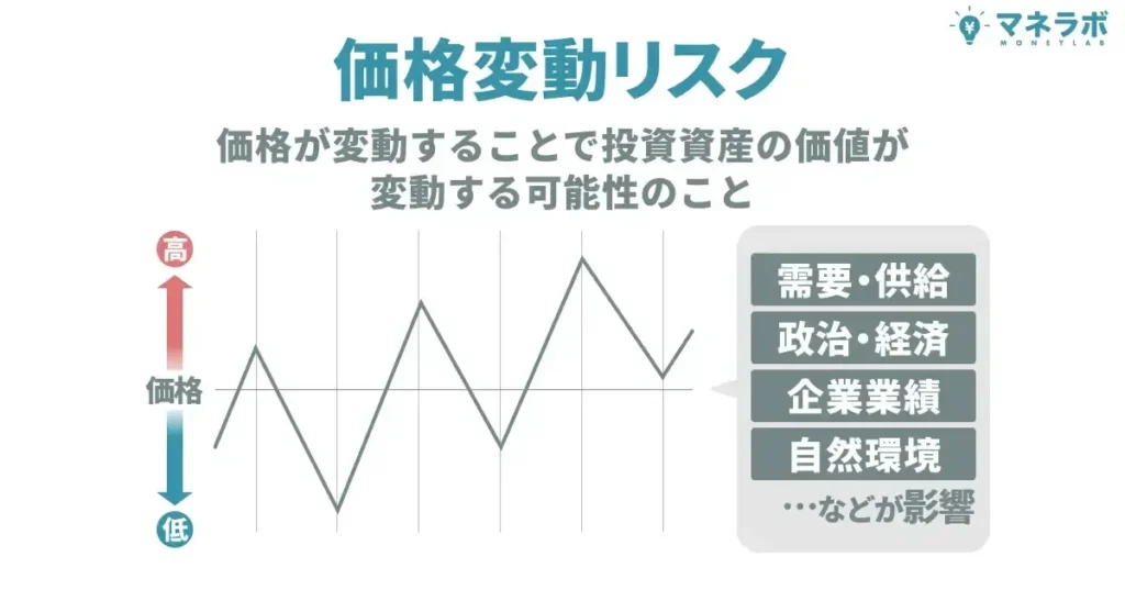 価格変動リスクとは