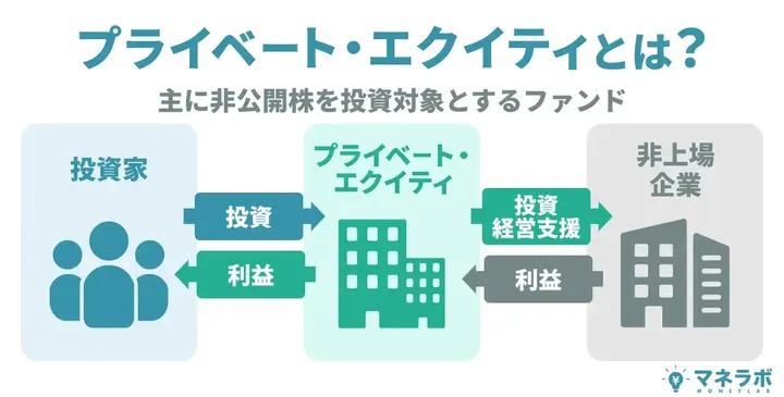 プライベート・エクイティとは？