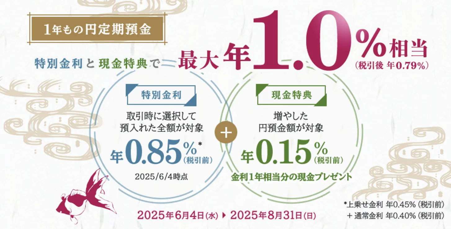 スタートアップ定期預金