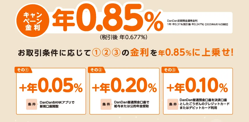 あおぞら銀行「BANK The 定期」