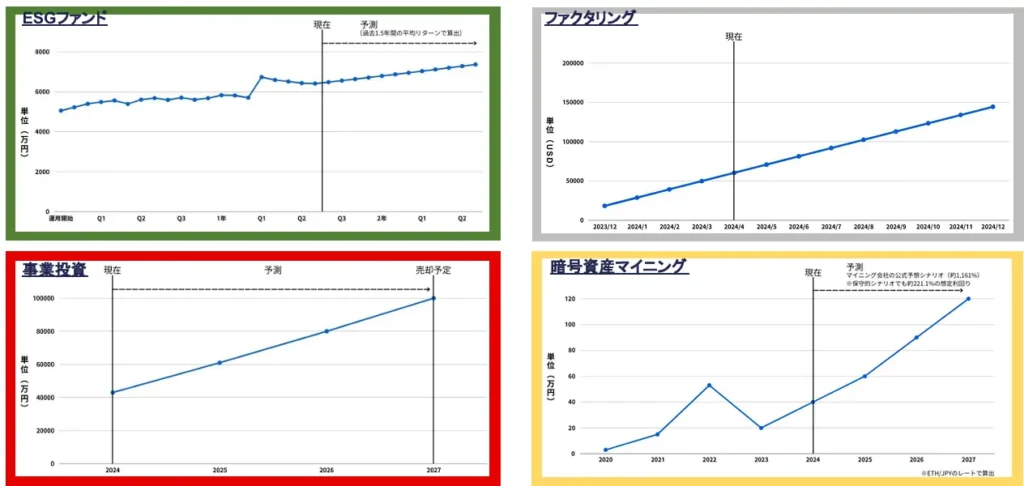 アクション合同会社