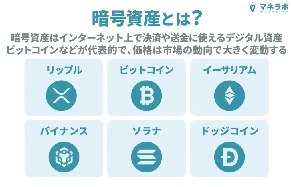 暗号資産とは?