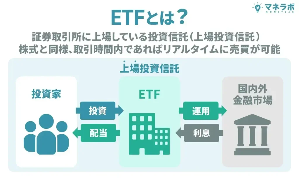ETFとは?②