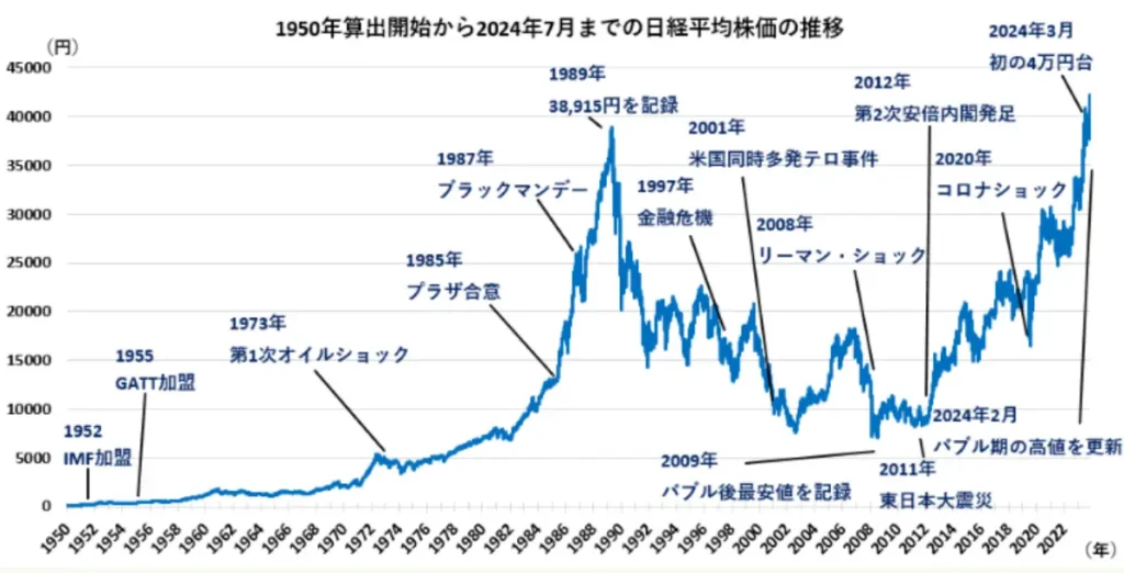 リーマンショック