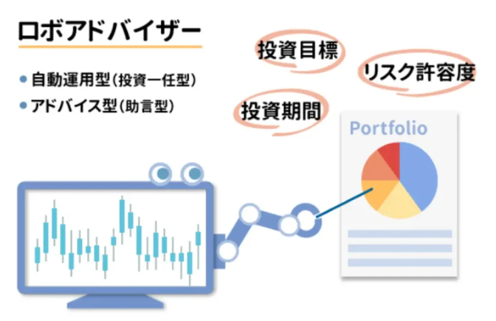 ロボアドバイザーの特徴
