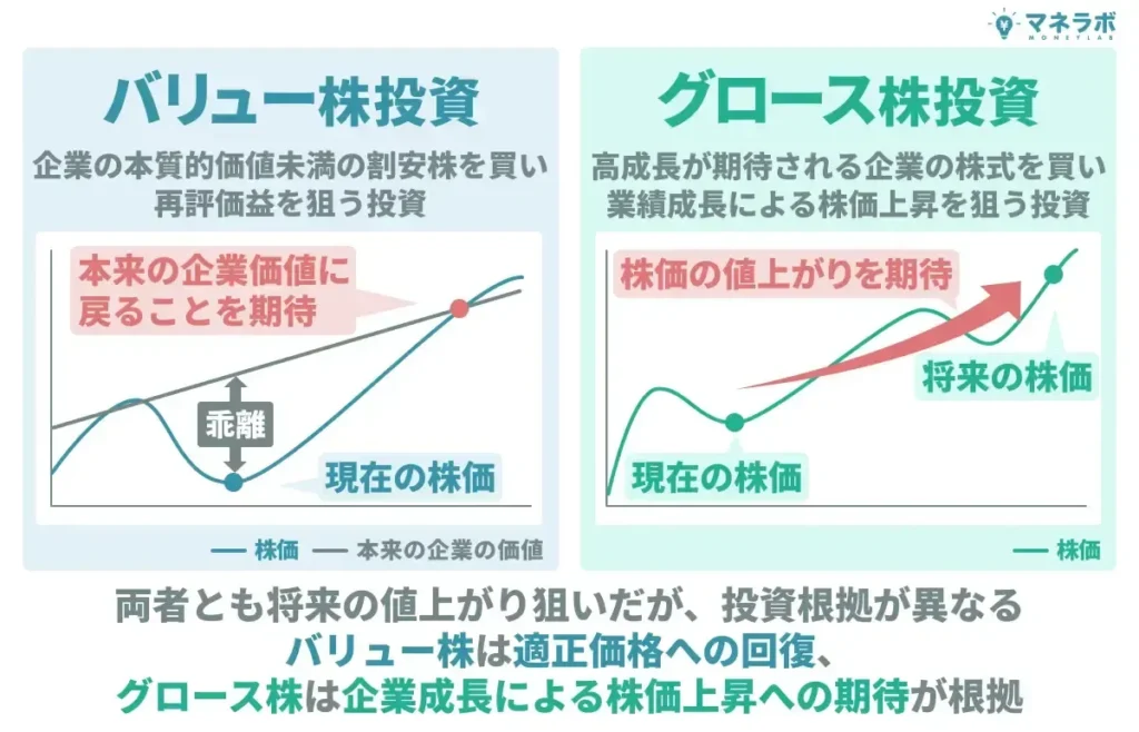 バリュー株投資・グロース株投資とは?