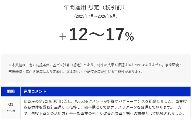 アクション2024年度Q1
の運用実績と運用コメント