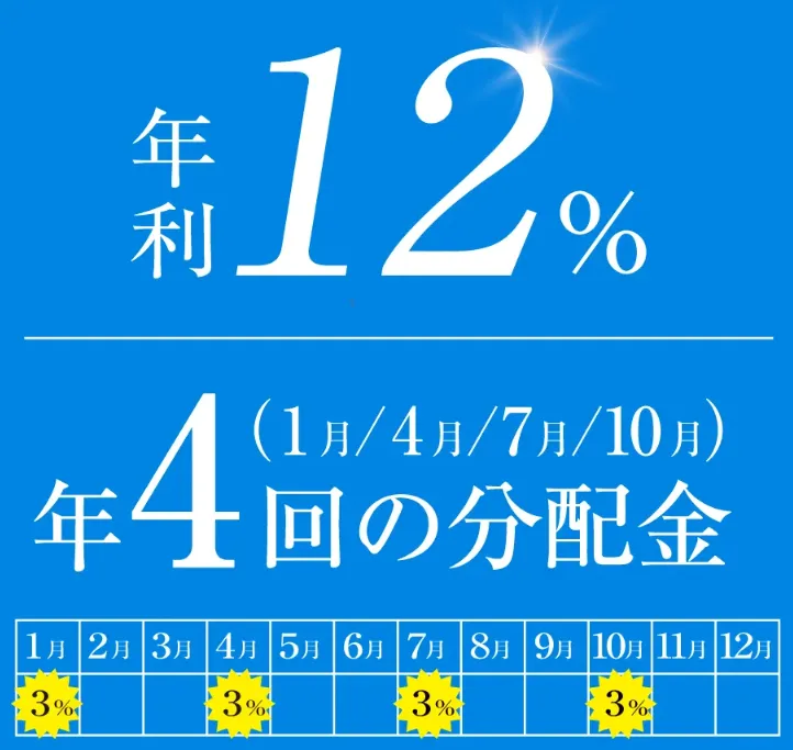 ハイクアは年4回合計12%の分配金を支払い