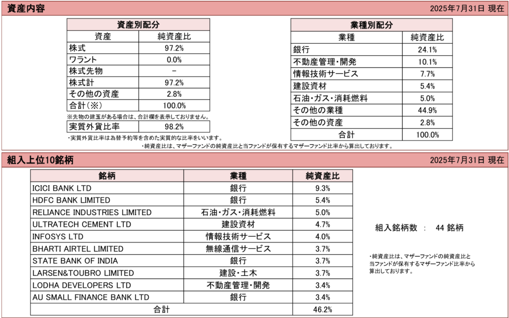 野村インド株投資の投資先銘柄について