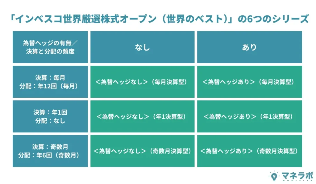 世界のベストの運用タイプ