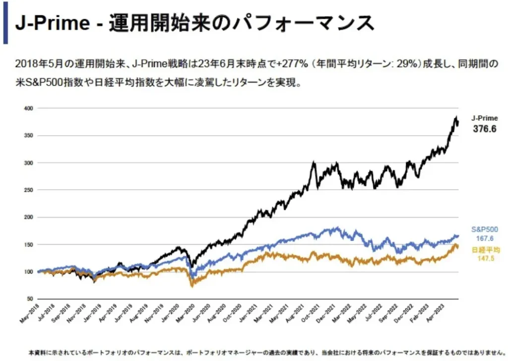 J-prime戦略のﾘﾀｰﾝ