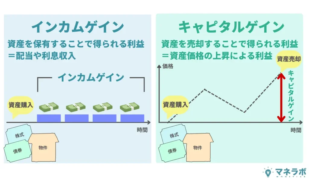 インカムゲインvsキャピタルゲイン