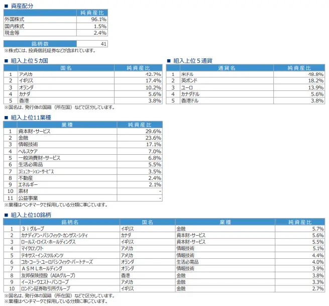 世界のベストポートフォリオ