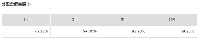 インベスコ 世界厳選株式オープン<為替ヘッジあり>(毎月決算型)分配金健全度(解説)