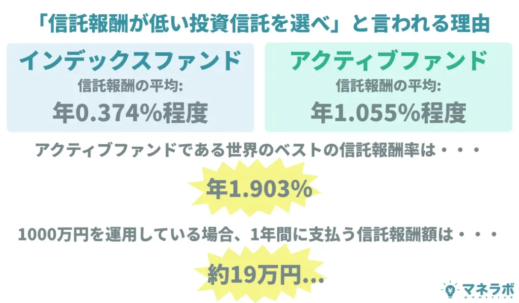 「信託報酬が低い投資信託を選べ」と言われる理由