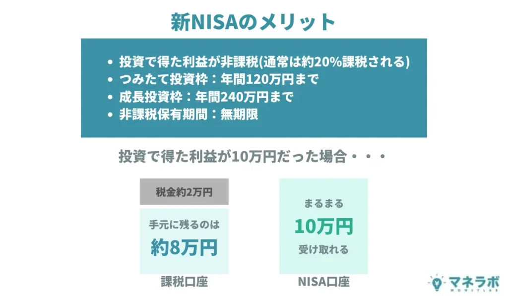 新NISAのメリット
